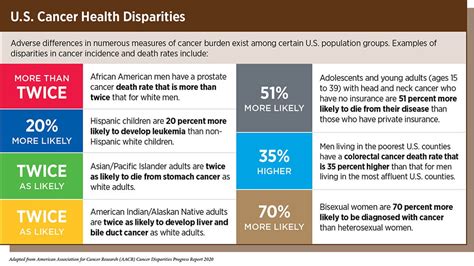 Healthcare Disparities In Missouri