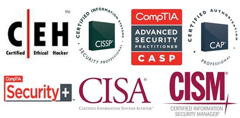 Healthcare Information Security Certification