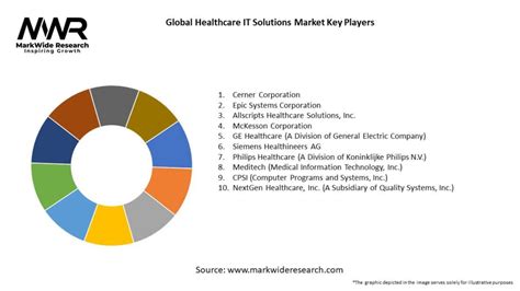 5 Healthcare IT Solutions