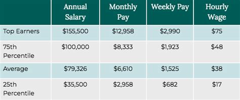 Healthcare Lawyer Salary