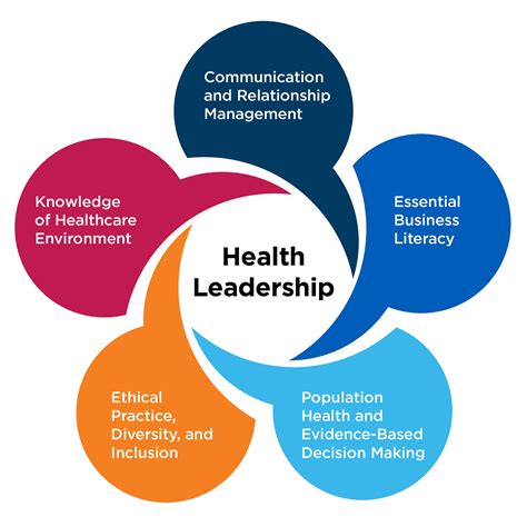 Healthcare Leadership Development Skills