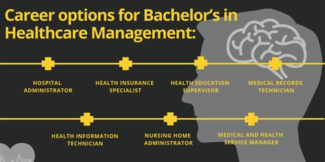 Healthcare Management Degree