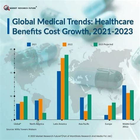 Healthcare Market News