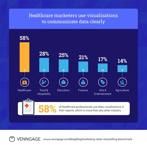 Healthcare Marketing With Visuals A Complete Guide Venngage