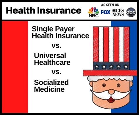 Healthcare Payer Vs Payer