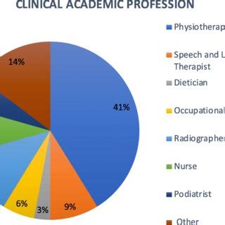 Healthcare Professionals In Research Hpir Facebook Community A Survey Of U K Doctoral And Postdoctoral Healthcare Professionals Outside Of Medicine Bmc Medical Education Full Text