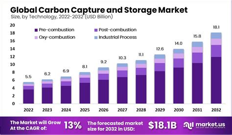 Healthcare Saas Market Size