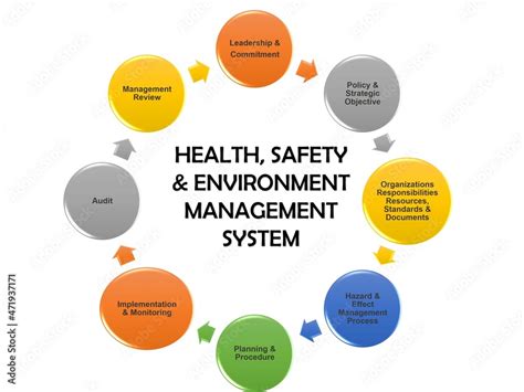 Healthcare Safety System