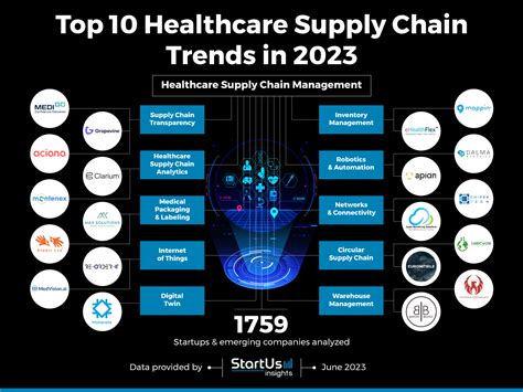 Healthcare Supply Chain Software