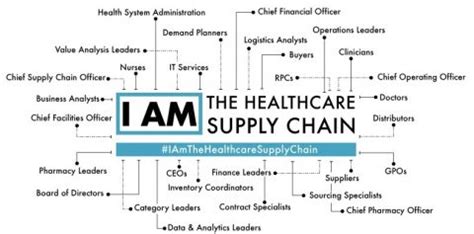 5 Ways Healthcare Supply