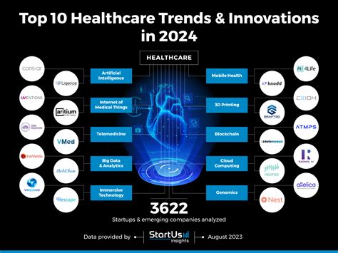 Healthcare Technology Trends To Watch In 2024