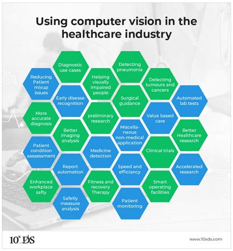 Healthcare Vision