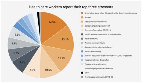 Healthcare Workers Immigration Rate