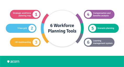 Healthcare Workforce Plan