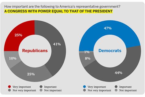 5 Ways Democrats Impact Healthcare Workforce