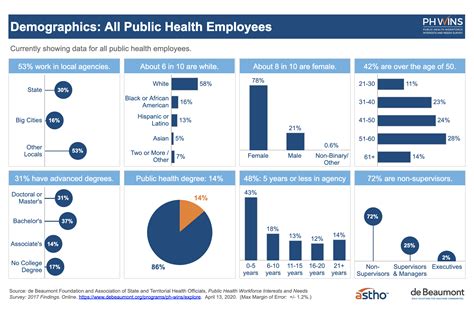 Healthcare Workforce Statistics