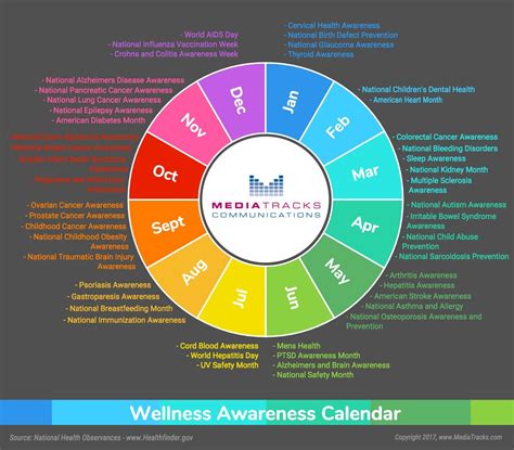 Healthgrades 2024 Health Observances Calendar