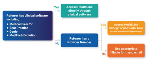 Healthlink Member Portal