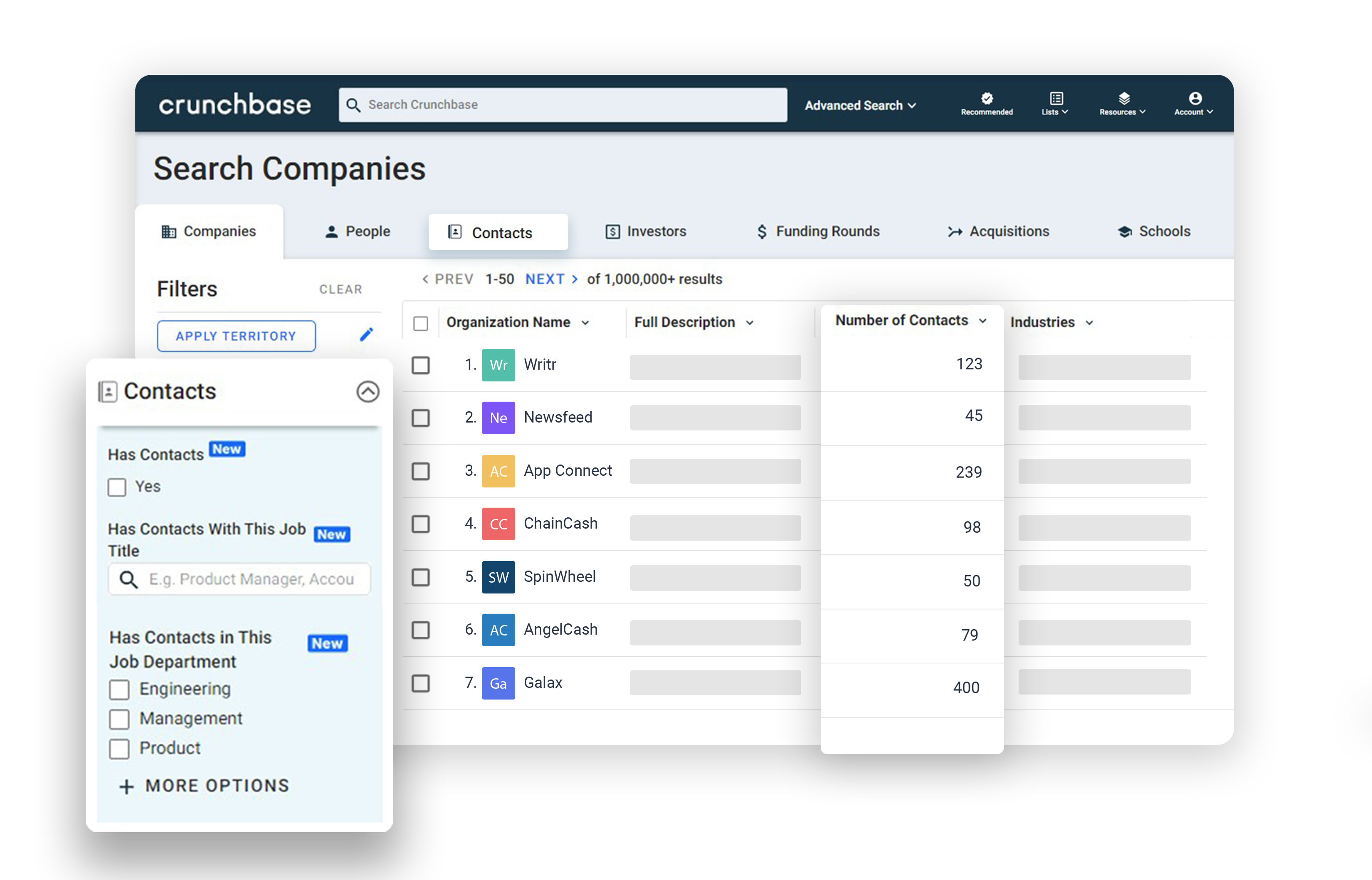 Healthmax Pharmacy Crunchbase Company Profile Amp Funding