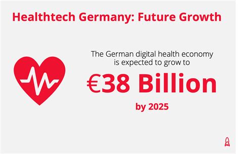 Healthtech In Germany Progress Opportunities And Challenges Scaler8