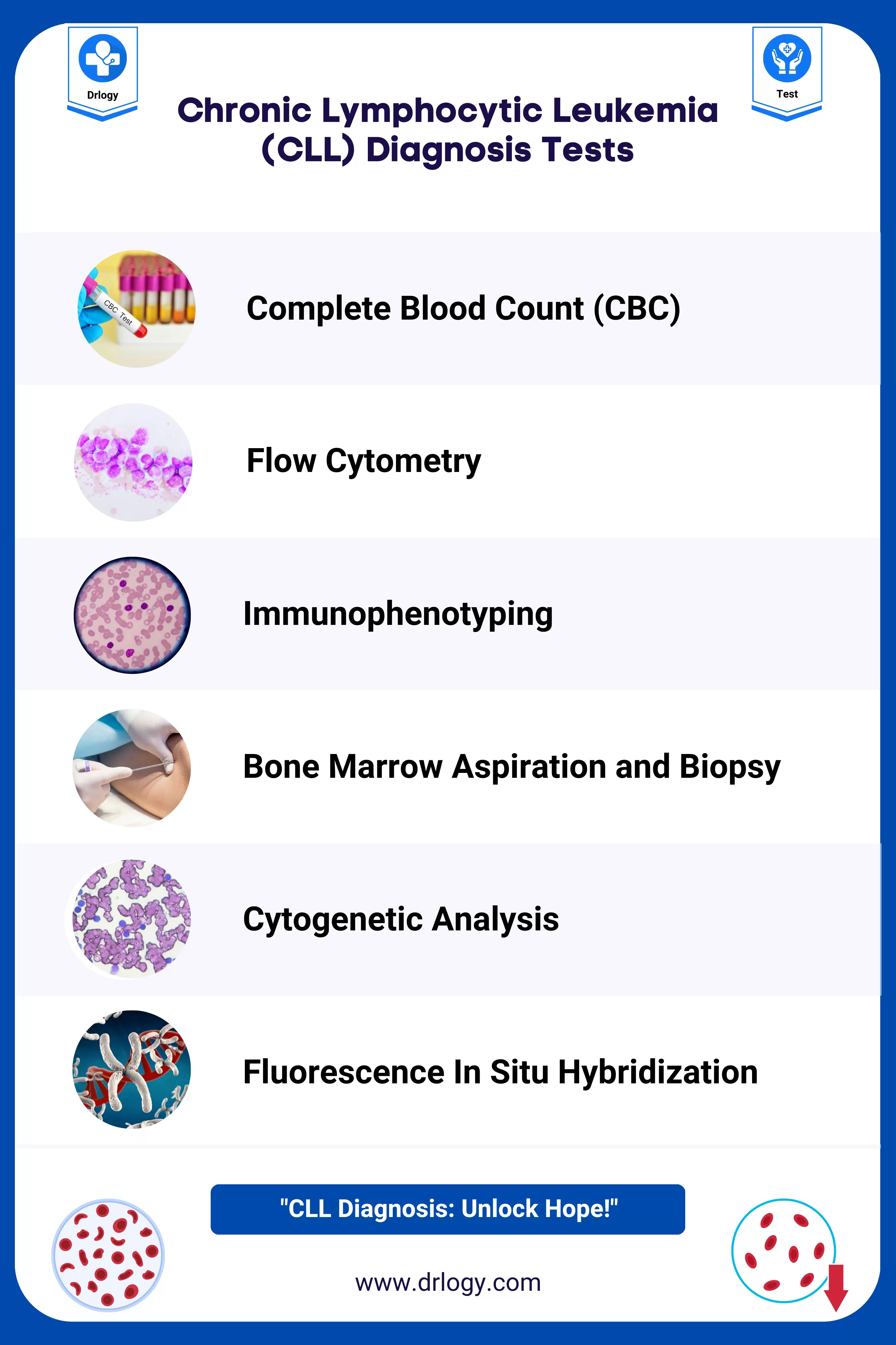 Healthunlocked Cll