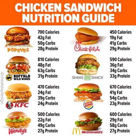 Healthy Chicken Sandwich Nutrition Facts