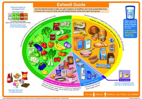 Healthy Eating And Lifestyle Walsall Healthcare Nhs Trust