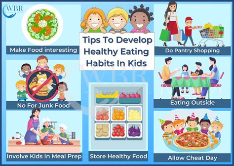 Healthy Eating Habits For Kids In English Educational Videos For Kids