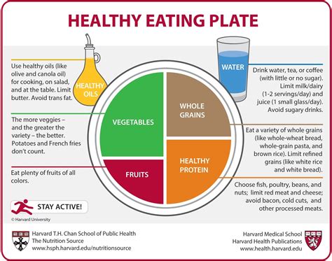 Healthy Eating Plate The Nutrition Source