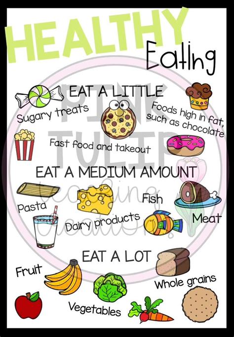 Healthy Eating Poster Classroom Decor Healthy Eating Posters