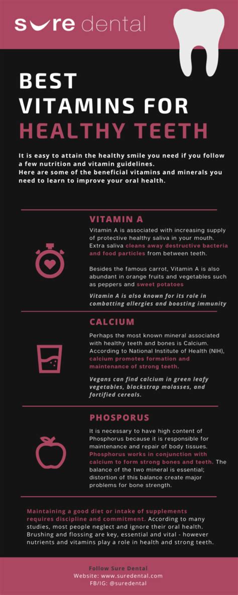 Healthy Gums Vitamins