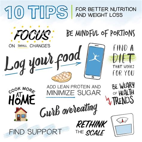 Healthy Habits For Life 10 Tips For Better Nutrition And Weight Loss Family Healthcare Of Fairfax