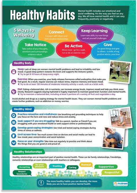 Healthy Habits Poster Daydream Education