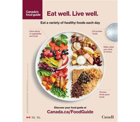 Healthy Living Canada