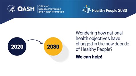 Healthy People 2030 Health Literacy