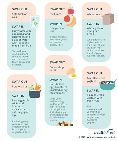 Healthy Swaps Simple Tweaks Major Wellness Wins