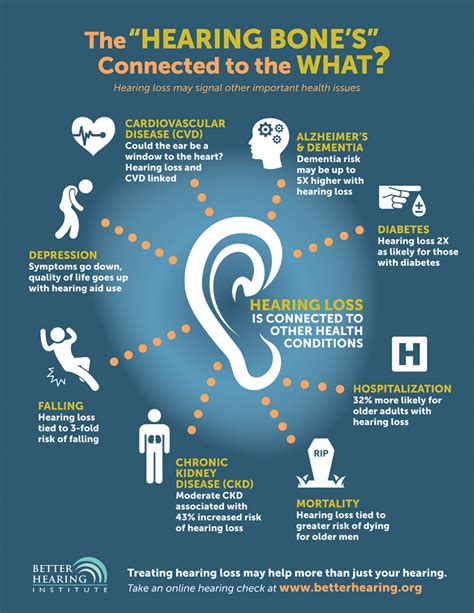 Hearing Loss Treatments Prevention Hearing Wellness Center Minnesota And Wisconsin