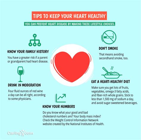 Heart Health What If You Do Not Care About Your Heart