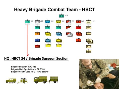 Heavy Brigade Combat Team