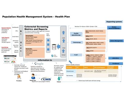 Hedis Buckeye Health Plan