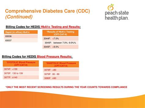 Hedis Overview And Tips Ppt Download