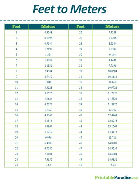 Height Conversion Meters To Feet