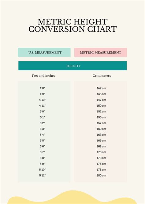 Height In Inches To Meters