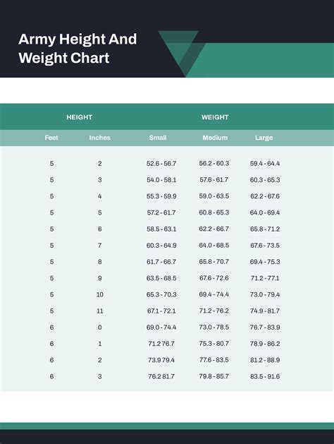 US Military Height Requirement