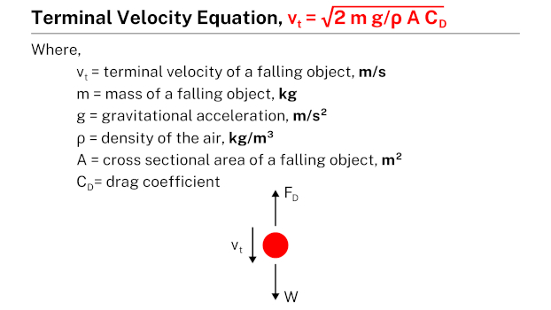 Height To Reach Terminal Velocity