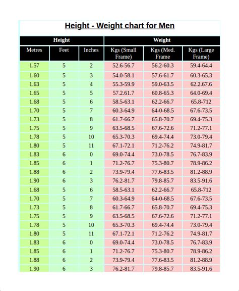 Height Weight Chart Army Men