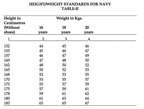 Height Weight Chart Nda