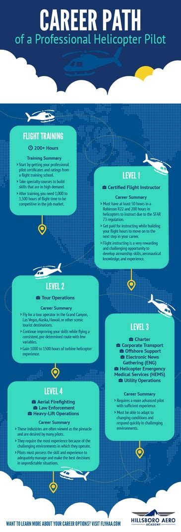 Helicopter Pilot Career Path