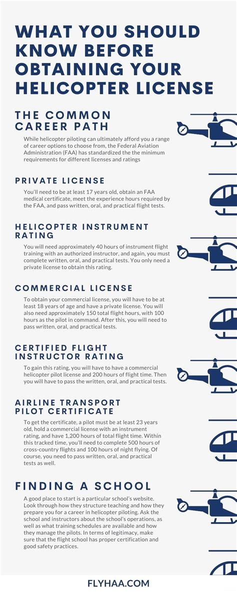 Helicopter Pilot School Requirements