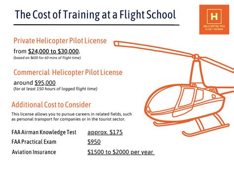 Helicopter Pilot Training Cost